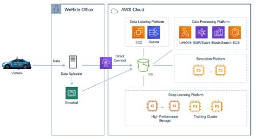 云計算 智能汽車的風口還是陷阱？為何百度相繼押注公共資源交易運行技術服務